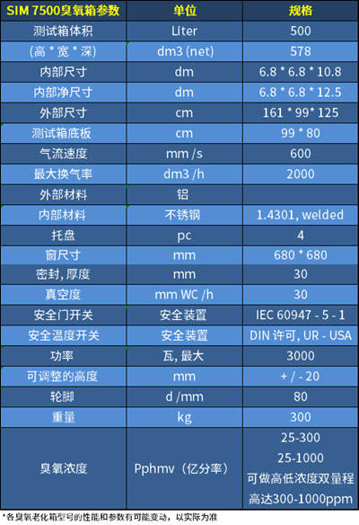 臭氧老化試驗箱SIM 7500技術參數