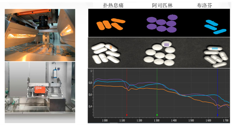 圖12：利用 Specim FX17 高光譜相機，製藥公司可檢查是否存在汙染物，並確保每種類型的片劑都由正確數量的正確成分組成