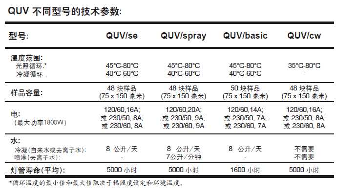QUV老化試驗箱各型號參數