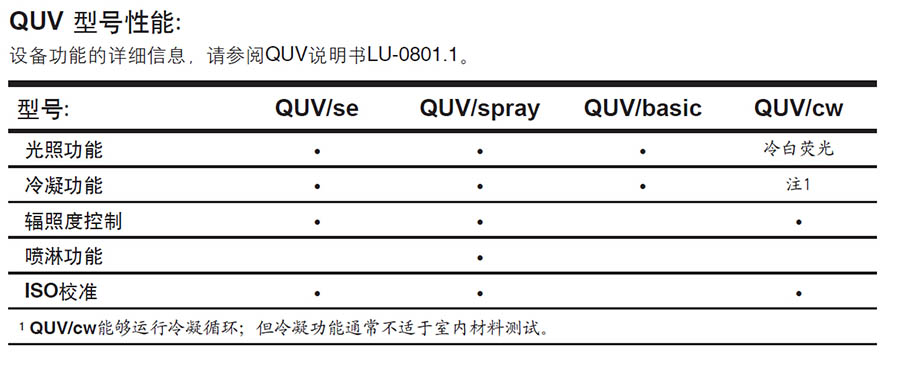 各型號QUV紫外老化試驗箱對比
