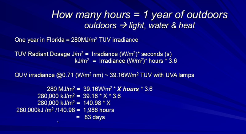 QUV紫外老化試驗箱運行多少小時，相當於戶外自然老化1年計算公式