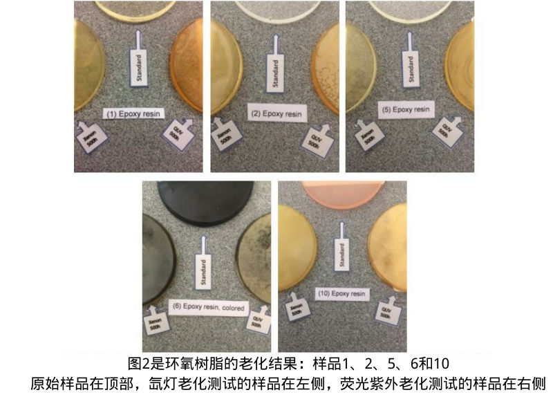 圖2是環氧樹脂的老化結果：樣品1、2、5、6和10。原始樣品在頂部，氙燈老化測試的樣品在左側，熒光紫外老化測試的樣品在右側。
