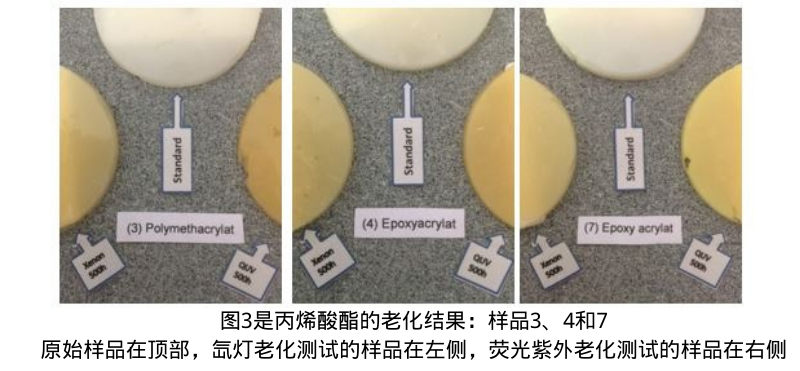 圖3是丙烯酸酯的老化結果：樣品3、4和7。原始樣品在頂部，氙燈老化測試的樣品在左側，熒光紫外老化測試的樣品在右側。