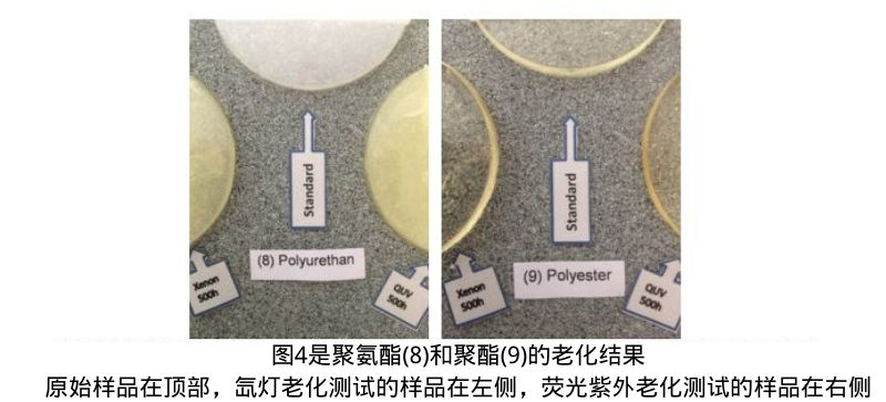 圖4是聚氨酯(8)和聚酯(9)的老化結果。原始樣品在頂部，氙燈老化測試的樣品在左側，熒光紫外老化測試的樣品在右側